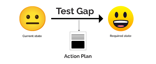 Test Gap