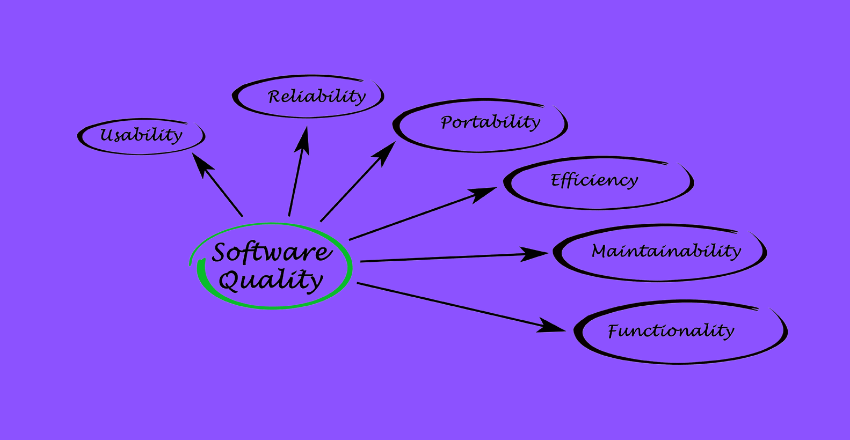 Software Reliability and Quality Assurance in Software